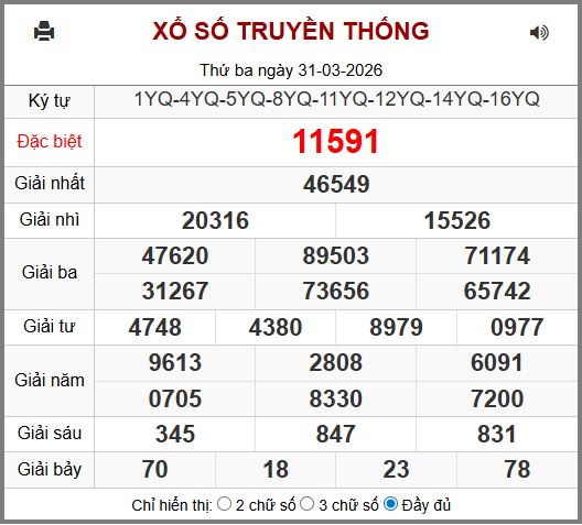 xổ số miền bắc 247 ngày 01-04-2026