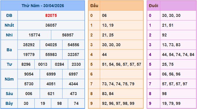 xổ số miền bắc 247 ngày 01-05-2026