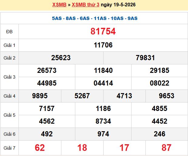 xổ số miền bắc 247 ngày 20-05-2026