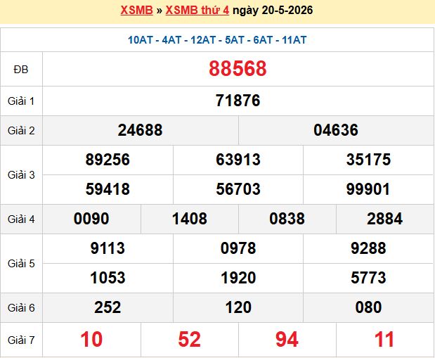 xổ số miền bắc 247 ngày 21-05-2026