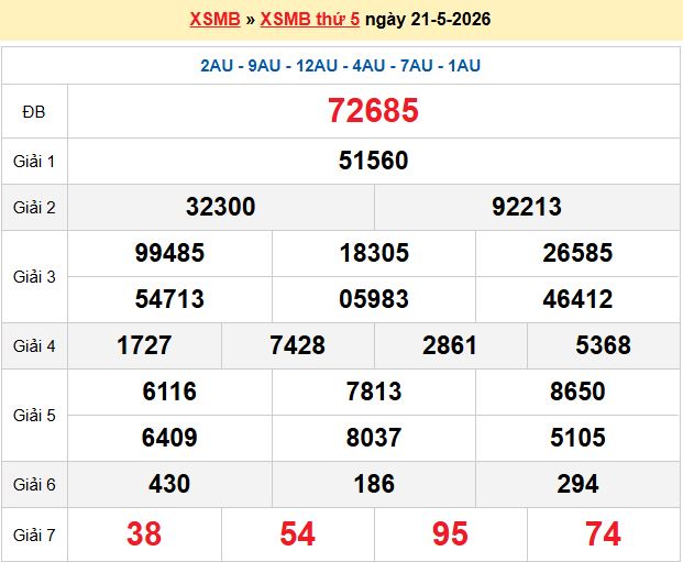 xổ số miền bắc 247 ngày 22-05-2026