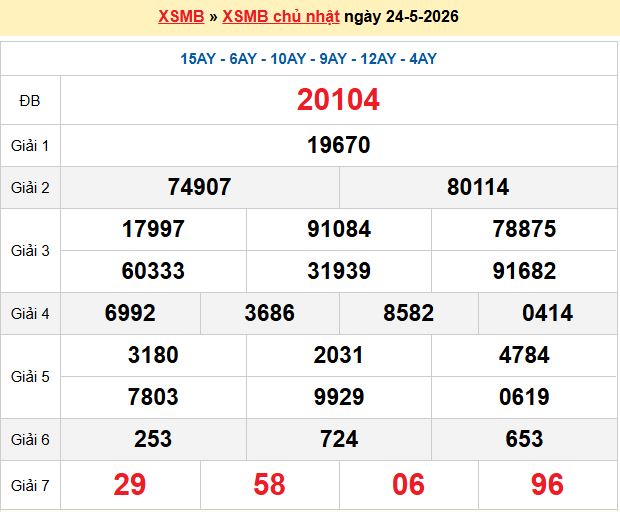 xổ số miền bắc 247 ngày 25-05-2026