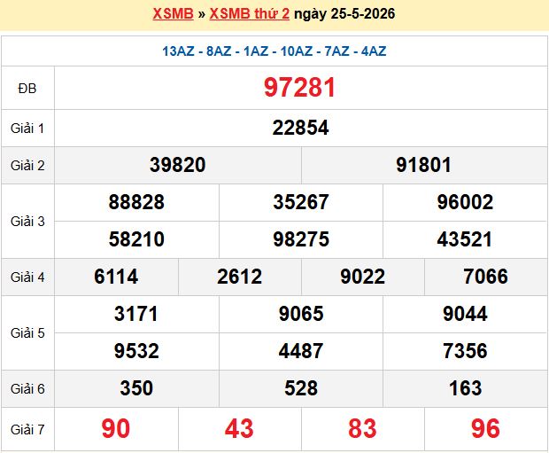 xổ số miền bắc 247 ngày 26-05-2026