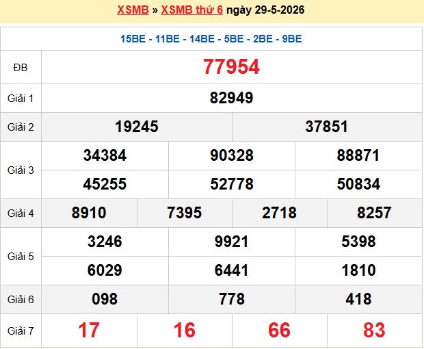 xổ số miền bắc 247 ngày 30-05-2026