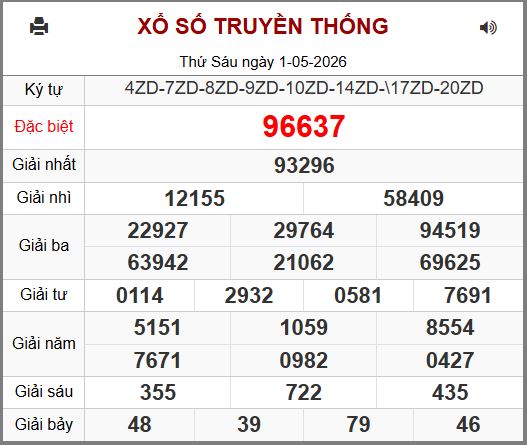xổ số miền bắc 247 ngày 02-05-2026