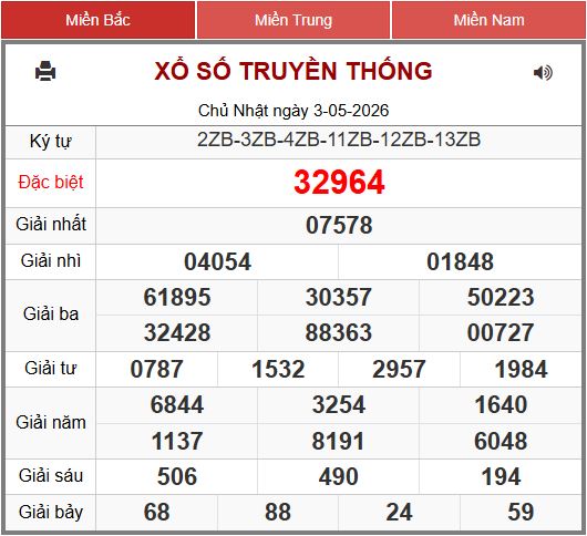 xổ số miền bắc 247 ngày 04-05-2026