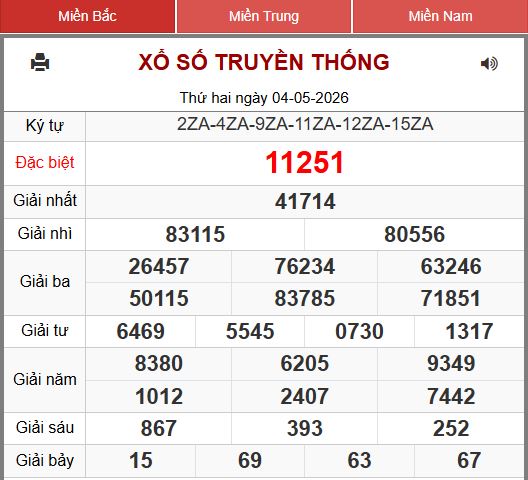 xổ số miền bắc 247 ngày 05-05-2026