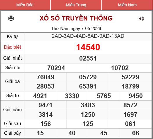 xổ số miền bắc 247 ngày 08-05-2026