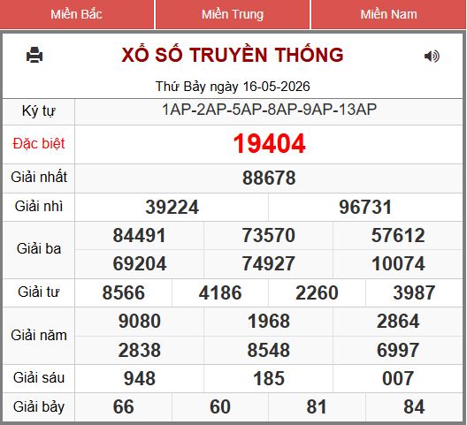 xổ số miền bắc 247 ngày 17-05-2026