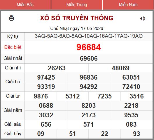 xổ số miền bắc 247 ngày 18-05-2026