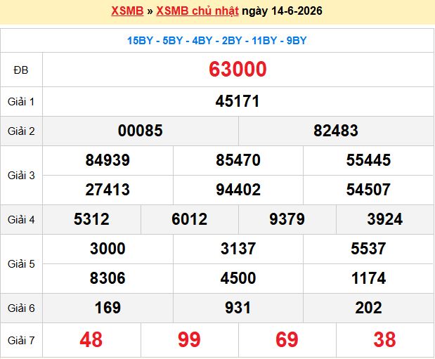 xổ số miền bắc 247 ngày 15-06-2026
