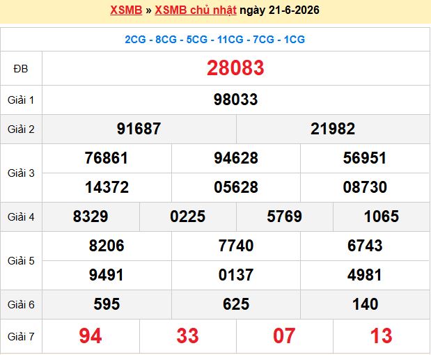 dự đoán xsmb ngày 22-06-2026