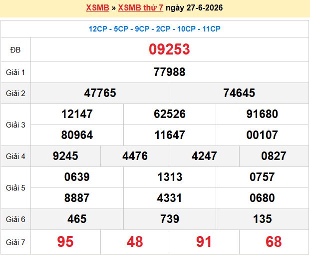 Dự Đoán XSMB 247 – Ngày 28-06-2026