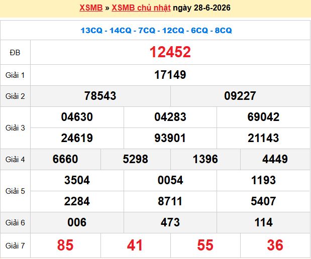 Dự Đoán XSMB 247 – Ngày 29-06-2026