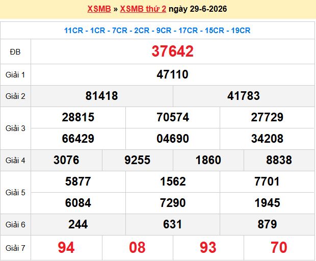 Dự Đoán XSMB 247 – Ngày 30-06-2026