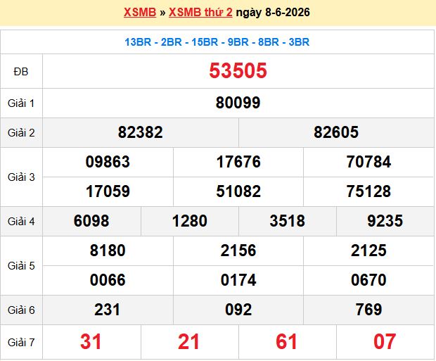 xổ số miền bắc 247 ngày 09-06-2026