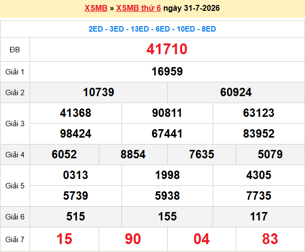 Dự Đoán XSMB 247 – Ngày 01-08-2026