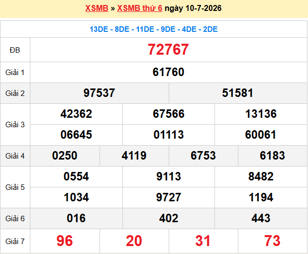 Dự Đoán XSMB 247 – Ngày 11-07-2026