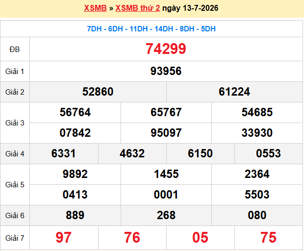 Dự Đoán XSMB 247 – Ngày 14-07-2026