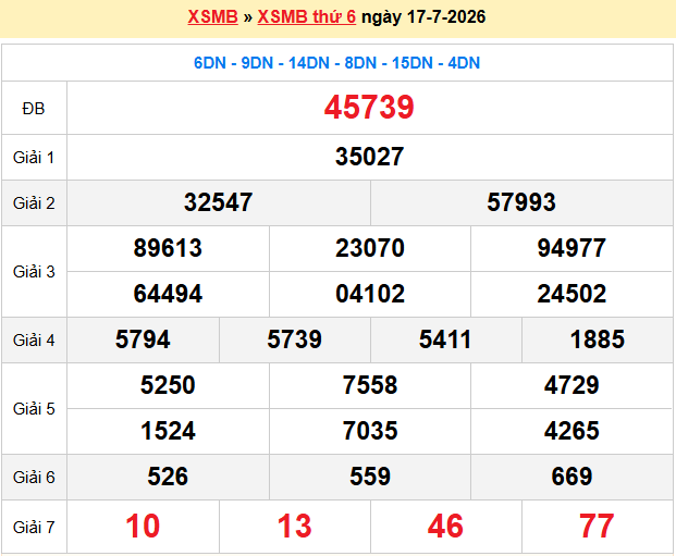 Dự Đoán XSMB 247 – Ngày 18-07-2026