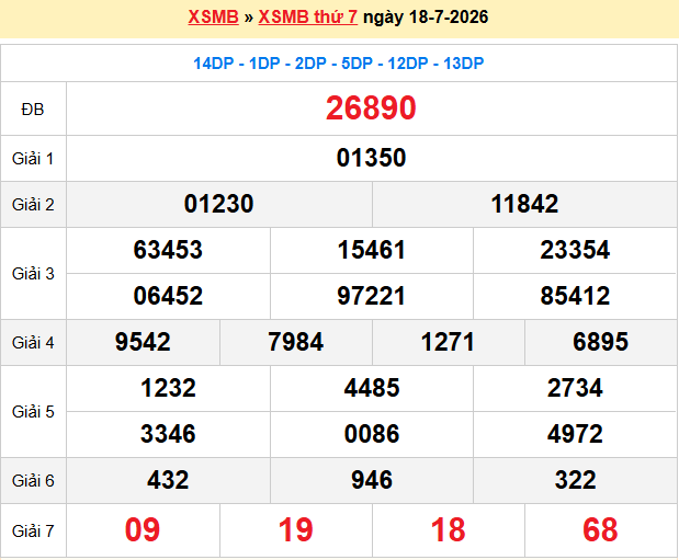 Dự Đoán XSMB 247 – Ngày 19-07-2026