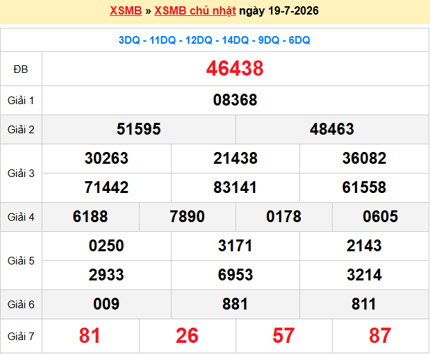 Dự Đoán XSMB 247 – Ngày 20-07-2026