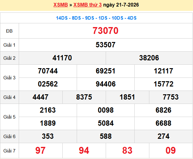 Dự Đoán XSMB 247 – Ngày 22-07-2026