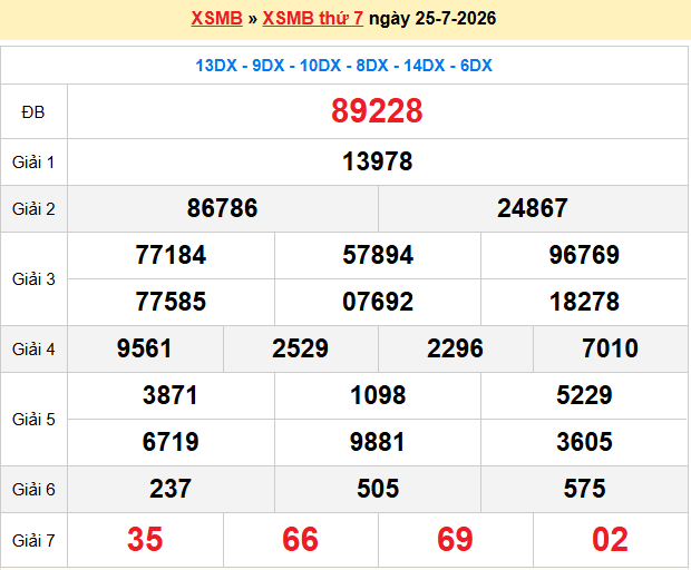 Dự Đoán XSMB 247 – Ngày 26-07-2026