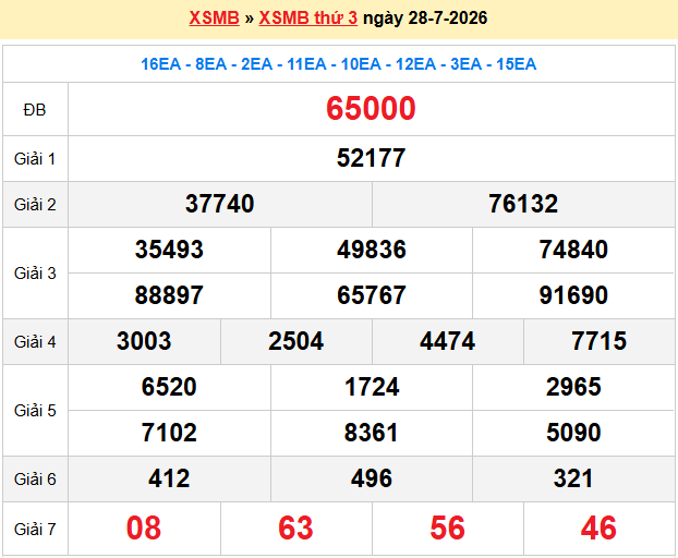 Dự Đoán XSMB 247 – Ngày 29-07-2026