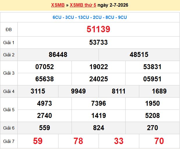 Dự Đoán XSMB 247 – Ngày 03-07-2026