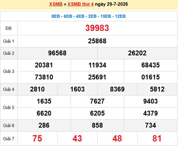 Dự Đoán XSMB 247 – Ngày 30-07-2026