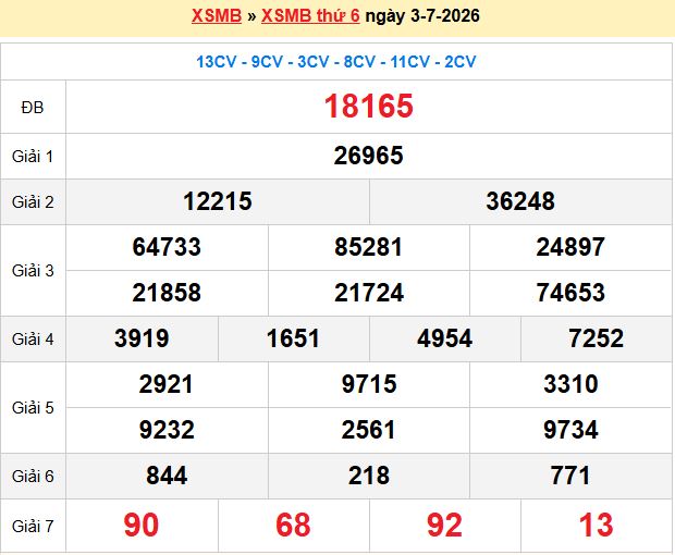 Dự Đoán XSMB 247 – Ngày 04-07-2026