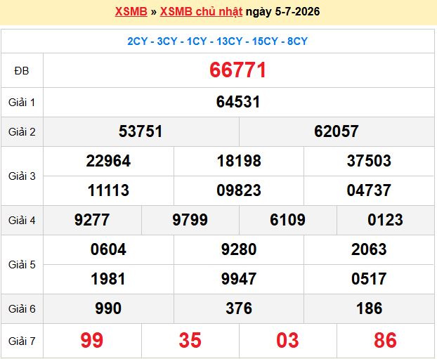 Dự Đoán XSMB 247 – Ngày 06-07-2026