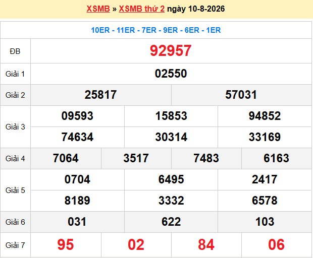 Dự Đoán XSMB 247 – Ngày 11-08-2026