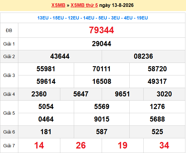 Dự Đoán XSMB 247 – Ngày 14-08-2026