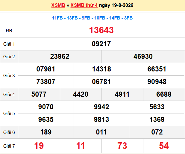 Dự Đoán XSMB 247 – Ngày 20-08-2026