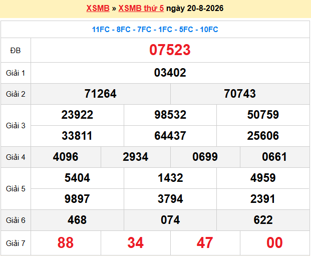 Dự Đoán XSMB 247 – Ngày 21-08-2026