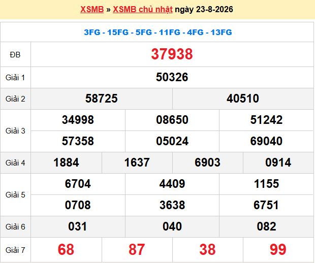 Dự Đoán XSMB 247 – Ngày 24-08-2026