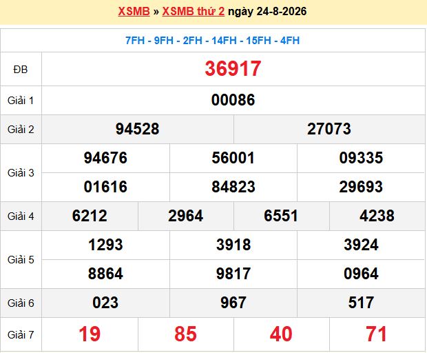 Dự Đoán XSMB 247 – Ngày 25-08-2026