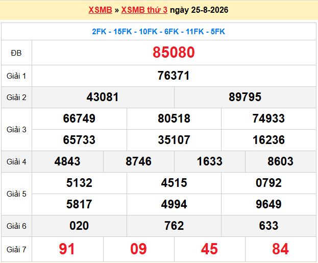 Dự Đoán XSMB 247 – Ngày 26-08-2026