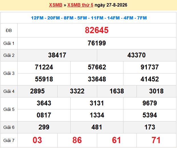 Dự Đoán XSMB 247 – Ngày 28-08-2026