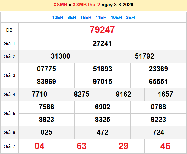 Dự Đoán XSMB 247 – Ngày 04-08-2026