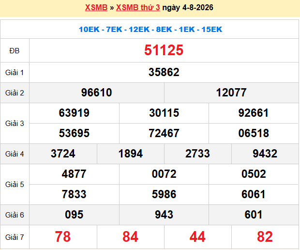 Dự Đoán XSMB 247 – Ngày 05-08-2026