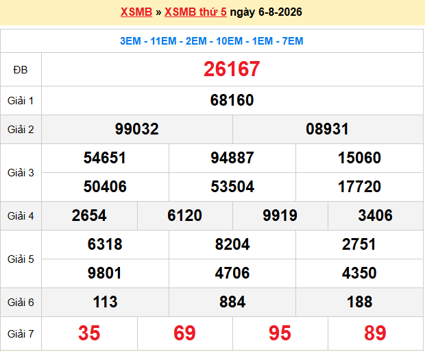 Dự Đoán XSMB 247 – Ngày 07-08-2026