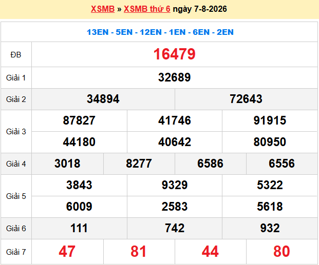 Dự Đoán XSMB 247 – Ngày 08-08-2026