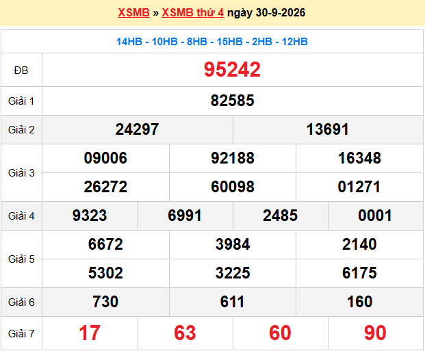 Dự Đoán XSMB 247 – Ngày 01-10-2026
