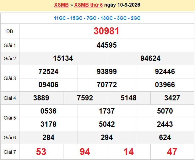 Dự Đoán XSMB 247 – Ngày 11-09-2026