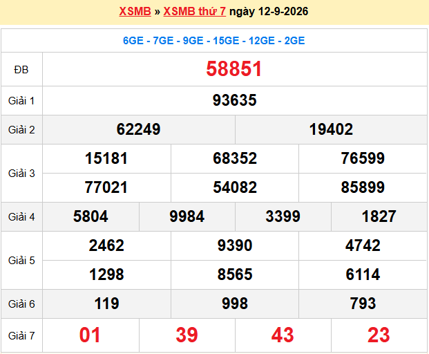 Dự Đoán XSMB 247 – Ngày 13-09-2026