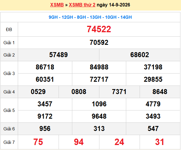 Dự Đoán XSMB 247 – Ngày 15-09-2026