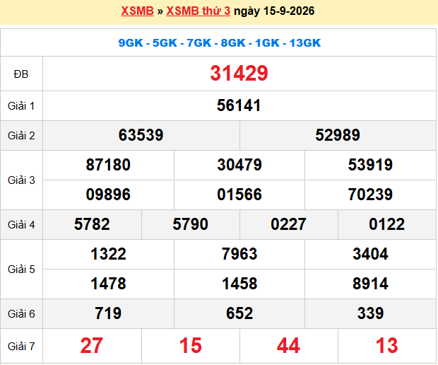 Dự Đoán XSMB 247 – Ngày 16-09-2026
